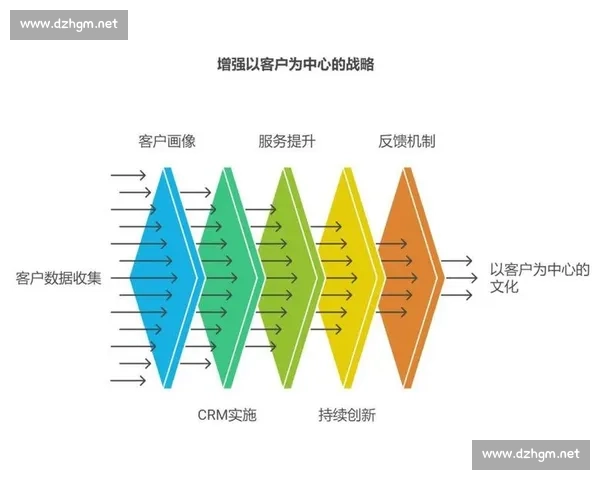 以客户服务维护为核心推动长期关系与运营价值持续提升之道实践路径