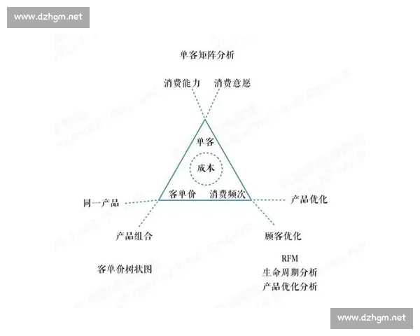 以用户价值为导向的全周期产品策略创新与增长路径探索实践方法论