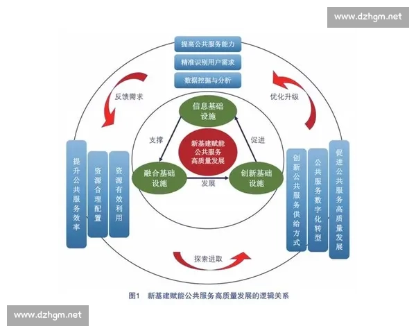 以战略规划为核心引领高质量发展与长远竞争力提升路径研究总体框架