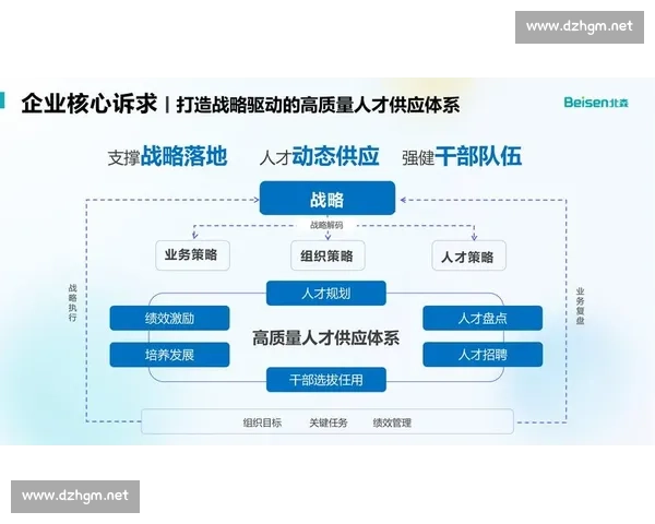 以梯队建设为核心推动高质量发展和人才体系系统化升级新格局