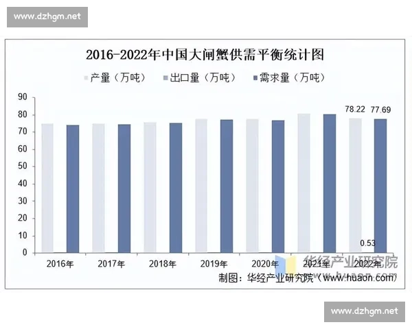 以市场环境变化为核心推动产业结构升级与企业竞争力提升研究