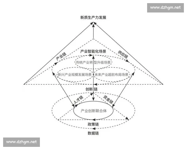聚焦体育行业运营创新驱动与商业价值升级路径探索实践研究战略布局