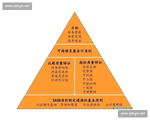 以竞争策略为核心构建企业可持续发展与市场领先优势的路径探索